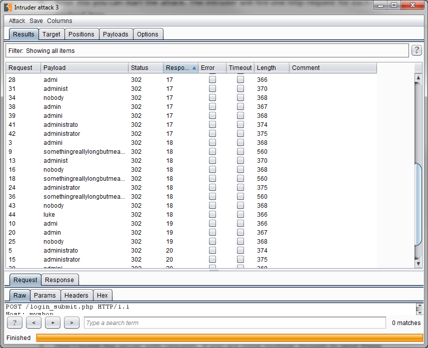 Overview of the overall needed time of each
request